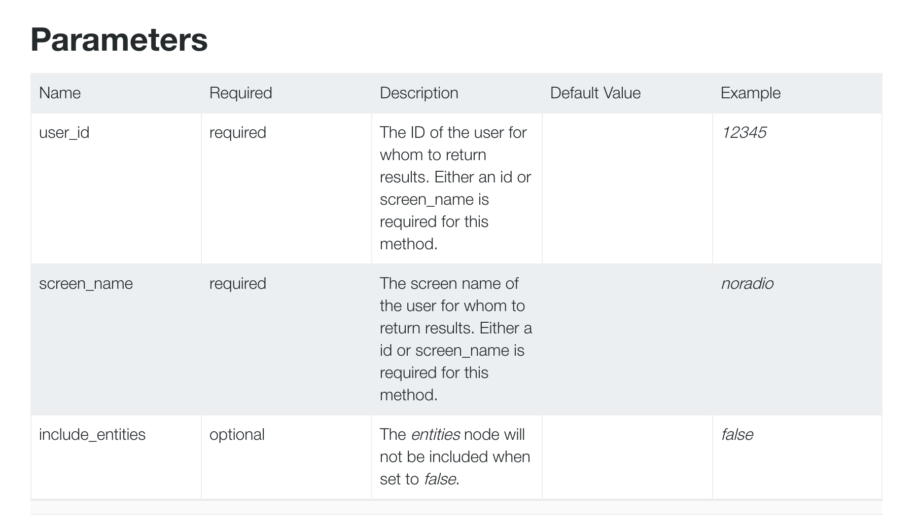 ../../../../_images/twitter-api-users-show-params-table.png